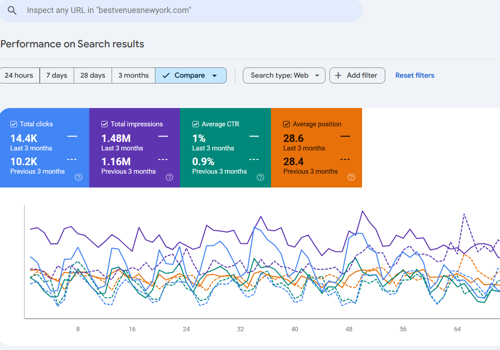 Search Engine Optimization Package Example: Enhance Online Exposure