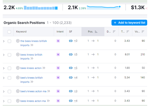 Search Engine Optimization Package Example: Perform SEO work on the website and improveOrganic
