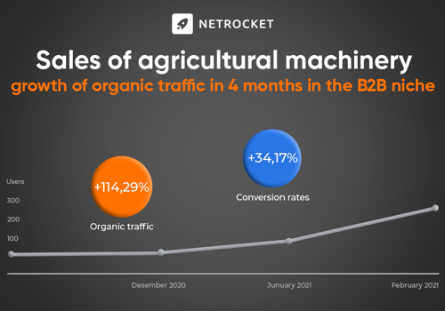 Search Engine Optimization Package Example: SEO Promotion for Agrotechnics Website