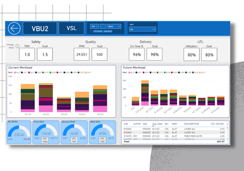 Custom Software Development Package Example: Custom Manufacturing Dashboard Ups Productivity