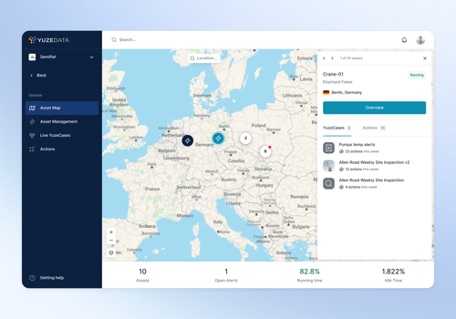 UX/UI Design Package Example: Designing a product for YuzeData