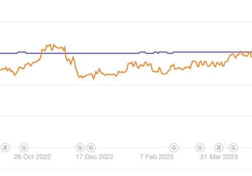 Search Engine Optimization Package Example: Healthcare Company Link Building