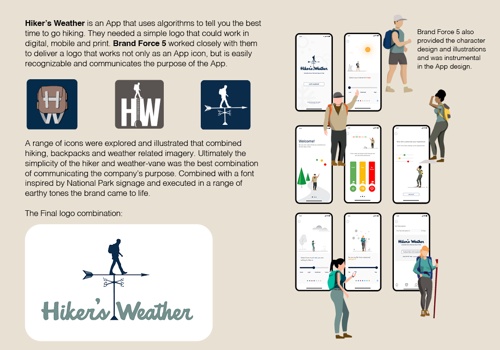 Branding Package Example: Hiker's Weather Branding