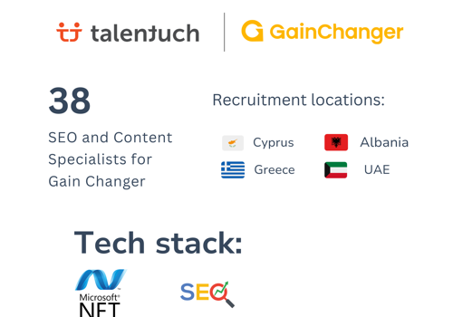 Recruiting Package Example: 38 SEO Specialists for Gain Changer in Malta