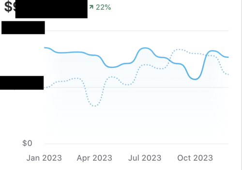 Search Engine Optimization Package Example: Increasing E-Commerce Sales Through PPC & SEO