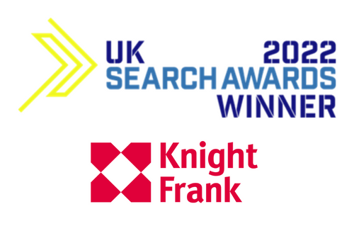 Digital Strategy Package Example: Increasing Conversions by 83%