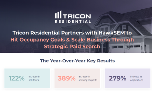 Pay Per Click Package Example: PPC For Tricon Residential Rental Company
