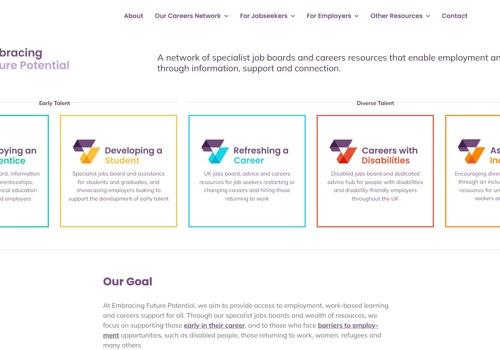 Application Testing Package Example: Manual & Automated Testing of Job Portals