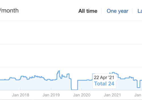Search Engine Optimization Package Example: Narrow subject / Local market (Canada, B2C)