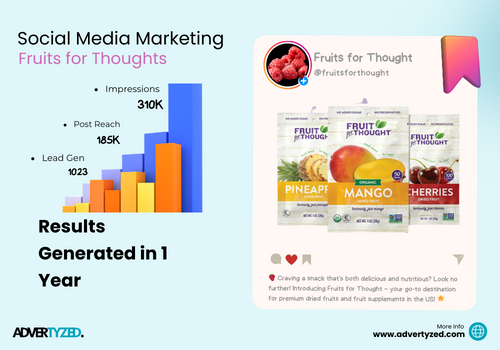 Social Media Marketing Package Example: Social Media Ads/Amazon FBA