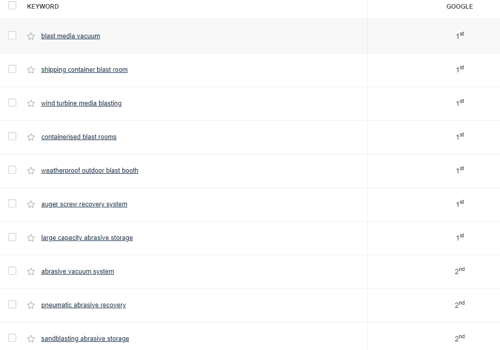 Search Engine Optimization Package Example: 1st Page Google Rankings for Air Blast AFC