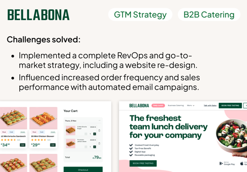 Product Marketing Package Example: Bella&Bona: +100% YoY growth strategy for 2025