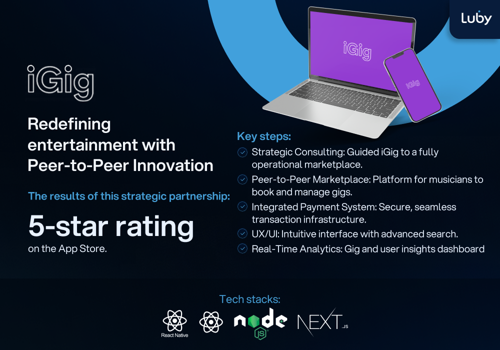 UX/UI Design Package Example: iGig: Go-to-Market MVP