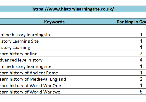 Pay Per Click Package Example: SEO on page off page