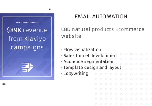 Email Marketing Package Example: 🔥 $89K for CBD store | Klaviyo email marketing
