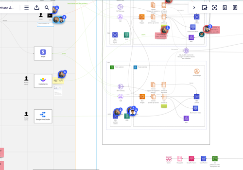 Custom Software Development Package Example: HealthCare SaaS - Cost Effective AWS Arhitecture