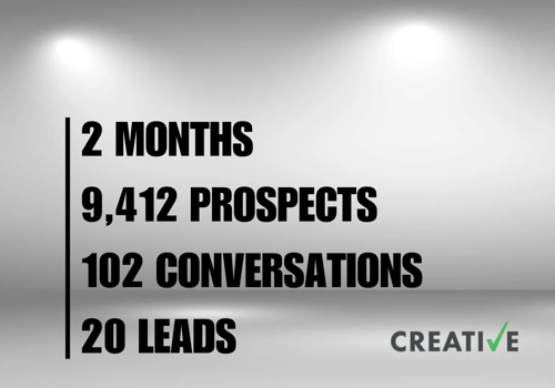 Email Marketing Package Example: LinkedIn and Email Lead Generation