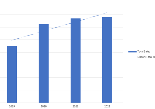 Pay Per Click Package Example: On-line advertising