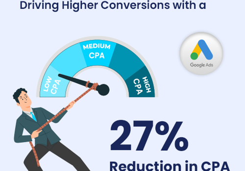 Pay Per Click Package Example: Driving Higher Conv. with a 27% Reduction in CPA