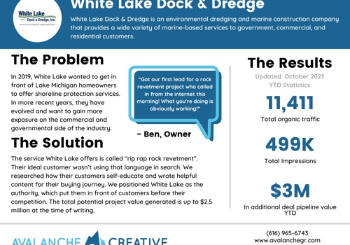 Search Engine Optimization Package Example: White Lake Dock & Dredge Case Study