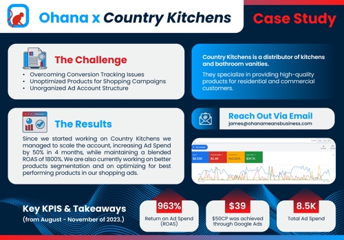 Advertising Package Example: Project with Country Kitchens