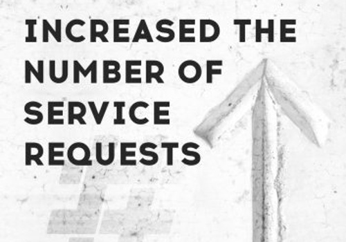 Social Media Marketing Package Example: Lowered the level of negativity 1,5 times