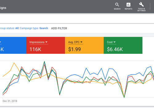 Pay Per Click Package Example: PPC Campaign for Saas Based Product