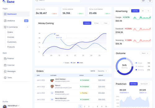 UX/UI Design Package Example: UX/UI Dashboard Design