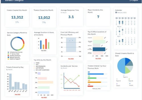 UX/UI Design Package Example: GUIDE IT Insights