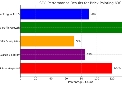 Search Engine Optimization Package Example: Organic SEO & Google My Business Optimization