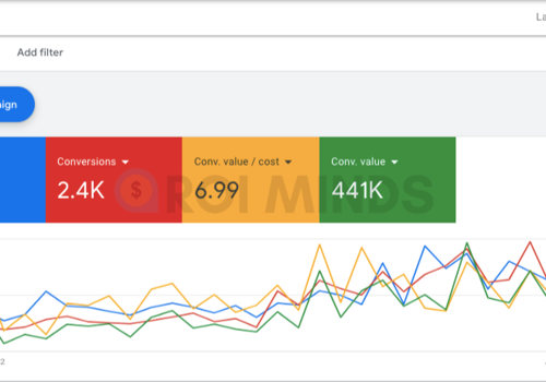 Pay Per Click Package Example: $400K revenue in one month for "Sports Store"