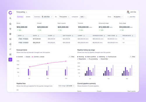 UX/UI Design Package Example: Product design support for Gyaan