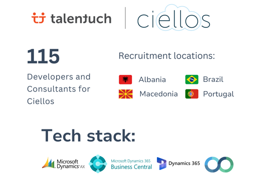 Recruiting Package Example: 115 Microsoft Dynamics Professionals for Ciellos