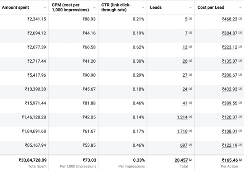 Social Media Marketing Package Example: Closing Admissions - United University