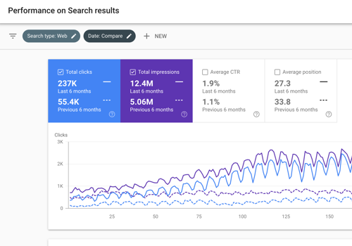 Pay Per Click Package Example: Best SEO Firm: Check Our SEO WORK
