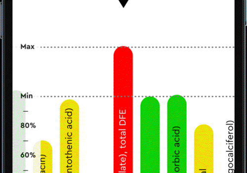 Custom Software Development Package Example: Advanced Nutritional App