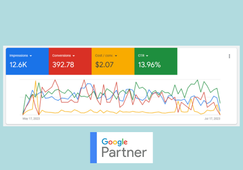 Marketing Strategy Package Example: Google Ads