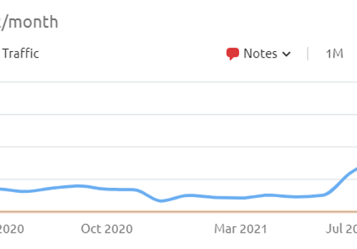 Pay Per Click Package Example: Ranked a plumber Top 3 across Sydney