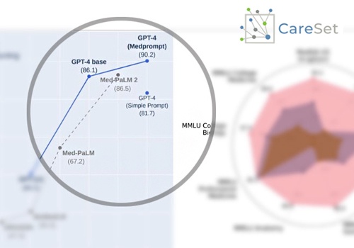 AI Consulting Package Example: Gen AI Product Strategy & Prototype