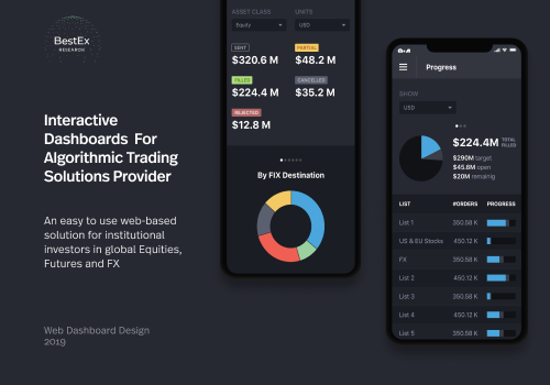 UX/UI Design Package Example: Interactive Dashboards