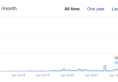 Search Engine Optimization Package Example: Plumbing Services / x4 growth (Canada)