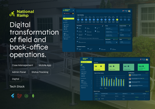 Architectural Design Package Example: National Ramp I Order Tracking System