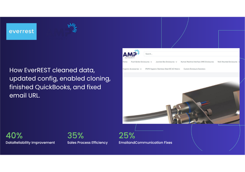 AI Development Package Example: Full Salesforce Cleanup, Config Fixes, QuickBooks