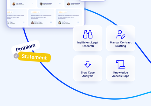 Custom Software Development Package Example: Smart (AI-based) Legal Assistant for Attorneys