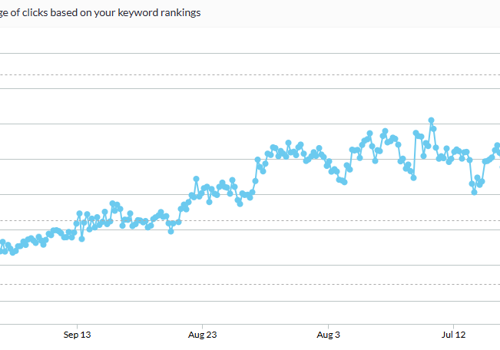 Search Engine Optimization Package Example: Regional Duct Cleaning SEO