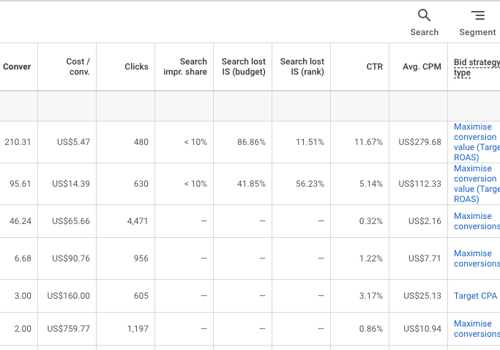 Advertising Package Example: Solar Electric Supply (SES) Lead Generation