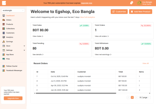 Custom Software Development Package Example: EGShop | eCommerce Platform