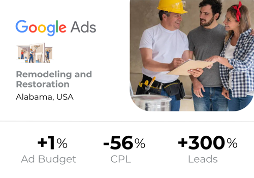 Advertising Package Example: HOW WE INCREASED THE NUMBER OF LEADS BY 4×