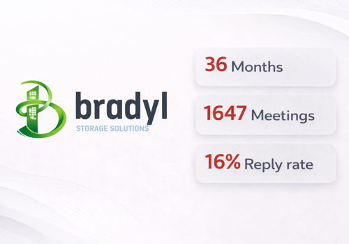 Email Marketing Package Example: 🏢 Bradyl Storage: 1,647 Meetings & $2.7M+ Revenue