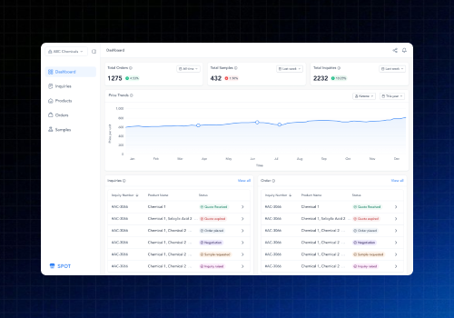 UX/UI Design Package Example: MVP Design for Cross-Sector Supply Chain Business
